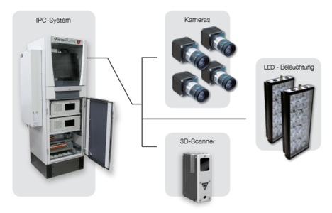 IPC-System